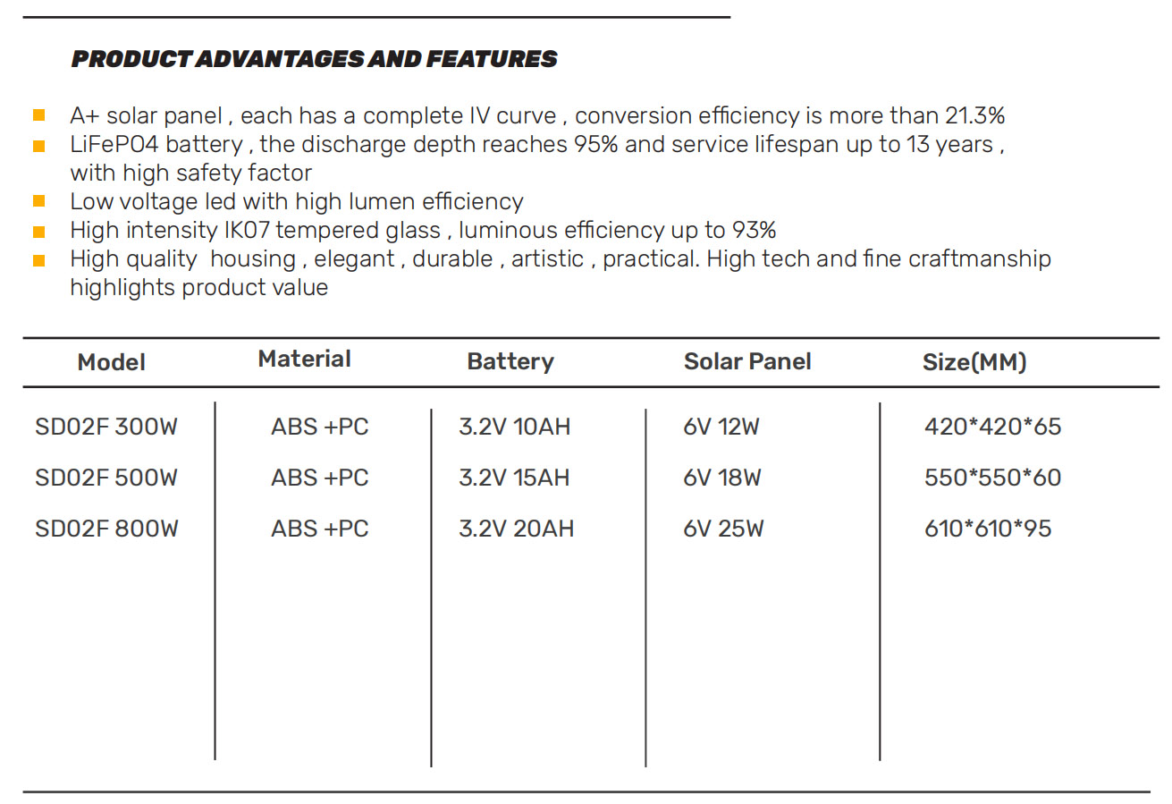 54-2